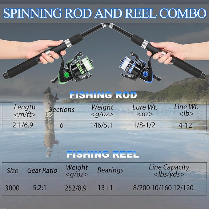 Tripquips Fishing Rod, 2PCS Telescopic Fishing Rod and Reel Combo with Fishing Pliers and Lip Gripper, Pre-Loaded Spinning Reel Combo, Fishing Pole with Carrier Bag Fishing Gear