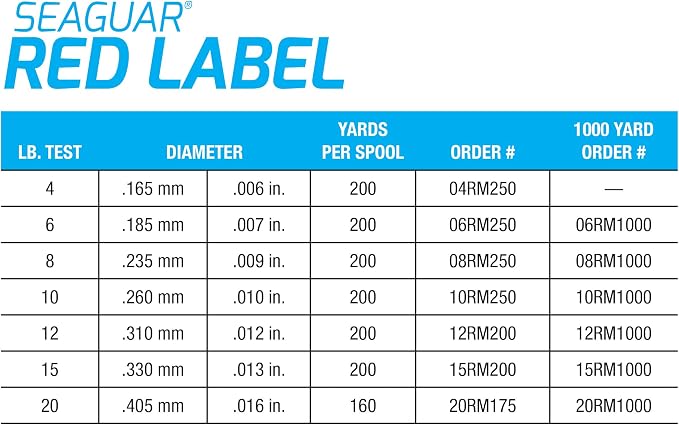 Seaguar Red Label Fishing Line for Power Baits & Heavy-Duty Applications, Freshwater, 100% Fluorocarbon, Clear, Multiple Sizes