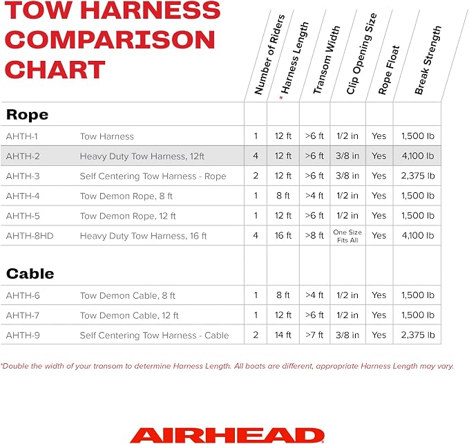 AIRHEAD Heavy Duty Tow Harness