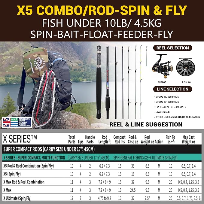 Rigged & Ready X Series™ Travel Fishing Rods. 6 Super Compact Combos and Rods, Multi-Functional, Spinning Poles. 5 to 25 Techniques from one Rod. Spin, Bass, Carp, Fly. Fresh & Saltwater Angling.