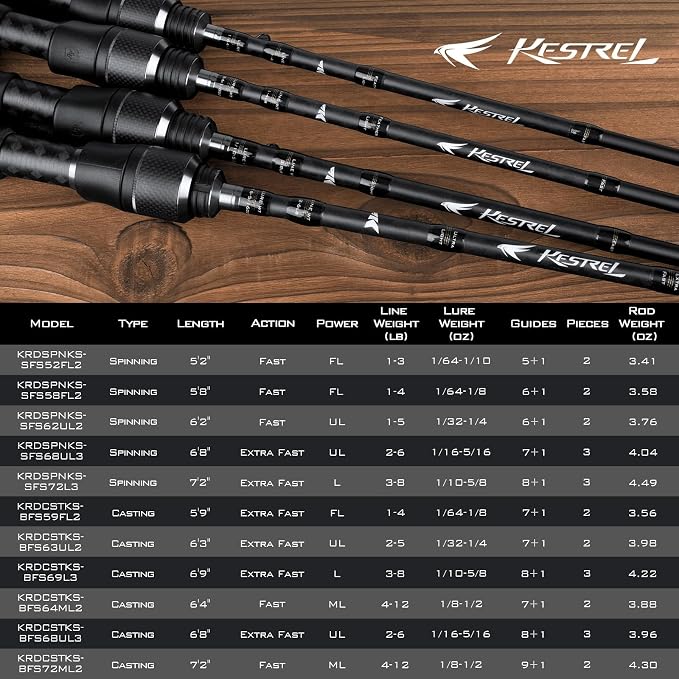 KastKing Kestrel Fishing Rod - IM8 Graphite Blanks, 8 Different Light & Ultralight Casting & Spinning Fishing Rods, 2 & 3 Piece Rods, American Tackle Guides and Custom EVA Handle