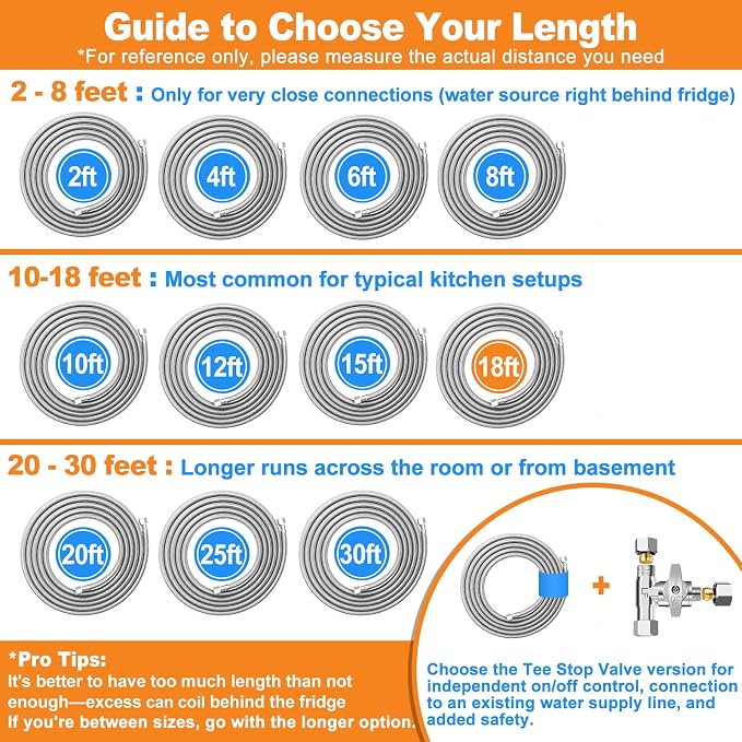 Refrigerator water line - 18 FT Premium Stainless Steel Braided Ice Maker Water Hose,Food grade PEX Inner Tube Fridge Water Line with 1/4" Fittings for Refrigerator Ice Maker