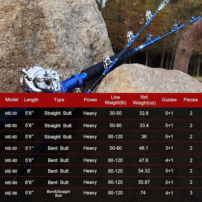 Fiblink 2-Piece Saltwater Offshore Heavy Bent/Straight Butt Trolling Rod Fishing Roller Rod Conventional Boat Deep Sea Fishing Pole (5'1"/5'6"/6'/6'6",30-50lb/50-80lb/80-120lb)