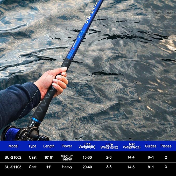 Fiblink Surf Spinning Fishing Rod Carbon Fiber Travel Fishing Rod(11-Feet & 12-Feet & 13-Feet & 15-Feet)