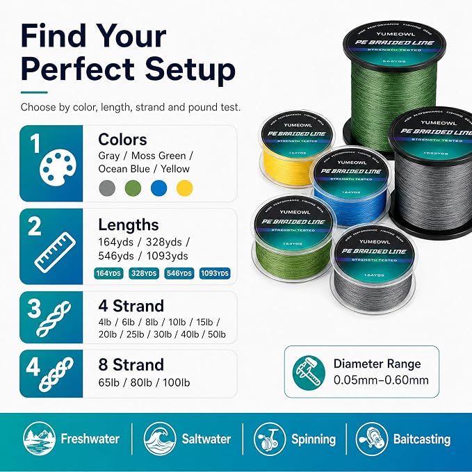 Thinner Braided Fishing Line, Ultra-Strong Abrasion Resistant Zero Stretch Braided Line, 4&8 Strand