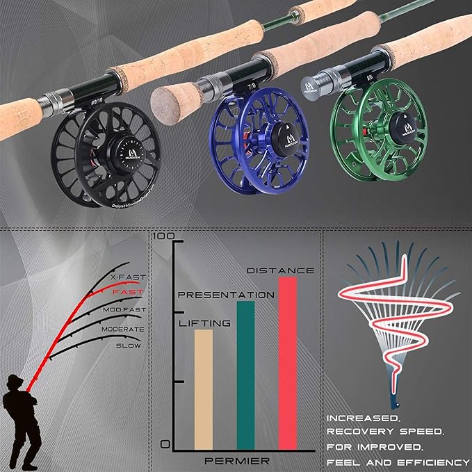 M MAXIMUMCATCH Maxcatch Premier Fly Fishing Rod and Reel Combo Complete 9' Fishing Outfit
