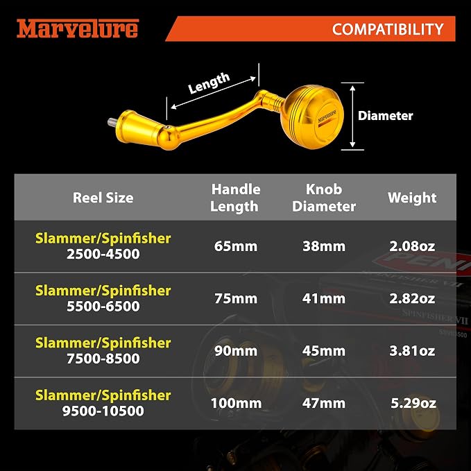 Foldable Power Handle for Penn Spinfisher VI VII Slammer III IV (Not for Spinfisher Long Cast/V/SS) (Gold, Slammer/Spinfisher 5500-6500 Thread)