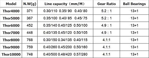 HiUmi Carp Fishing Reels 8000 9000 10000 Bait Runner Big Free Runner Double Brake Feeder 12+1 Ball Bearing Spinning Fishing Reel