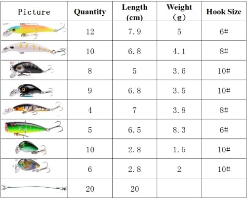 Aorace Fishing Lures Kit Mixed Including Minnow Popper Crank Baits with Hooks for Saltwater Freshwater Trout Bass Salmon Fishing