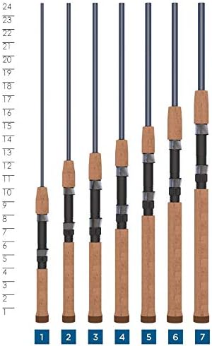 St. Croix Rods Triumph Spinning Rod, TSR, Durably Sensitive with Impressive Power, High Performing Spinning Rod