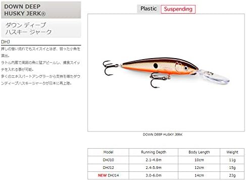 Rapala Rapala Down Deep Husky Jerk