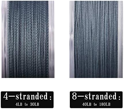 RIKIMARU Braided Fishing Line Abrasion Resistant Superline Zero Stretch&Low Memory Extra Thin Diameter 327-1094 Yds, 4-180LB