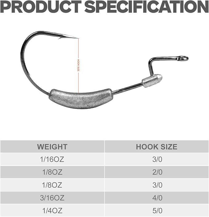 Weighted Swimbait Hooks with Molded Bait Keeper, Equipped with Weedless EWG Worm Fishing Hooks 2/0 3/0 4/0 5/0 1/16 1/8 3/16 1/4oz (15 PCs)