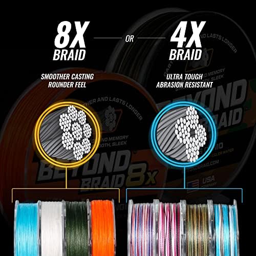 Beyond Braid Multi Purpose Braided Fishing Line - Abrasion Resistant - No Stretch - Super Strong