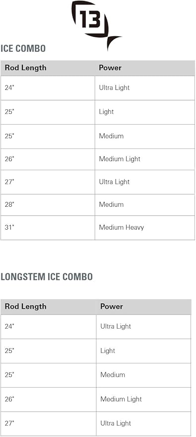 13 FISHING - Wicked - Spinning Ice Fishing Combos