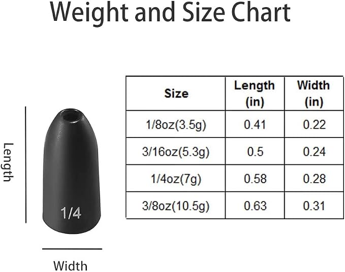 12 Pack Tungsten Bullet Fishing Weights, Insert Free Worm Sinkers, 1/8 3/16 1/4 3/8 1/2 oz
