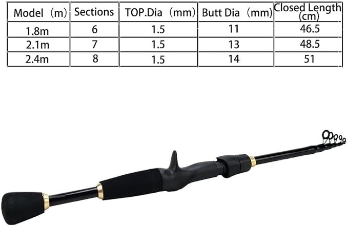 Zhong 2.4m Telescopic Fishing Rod & Reel Set, High-Density Carbon Fiber, Portable, Ergonomic Design, Perfect for Sea Fishing and Travel
