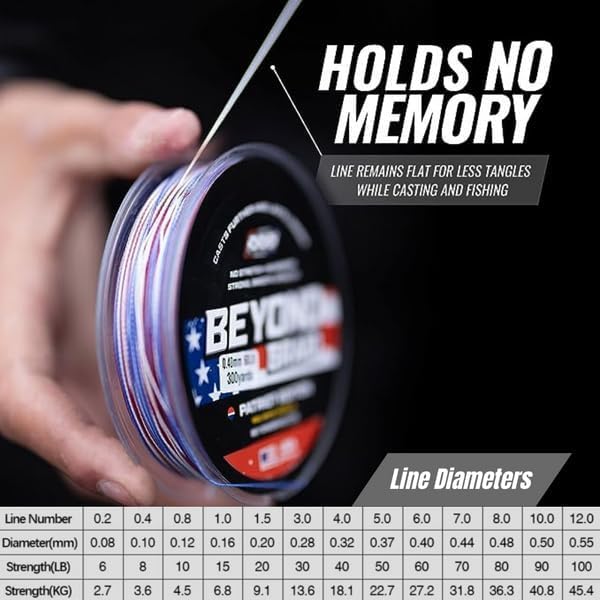 Beyond Braid Multi Purpose Braided Fishing Line - Abrasion Resistant - No Stretch - Super Strong
