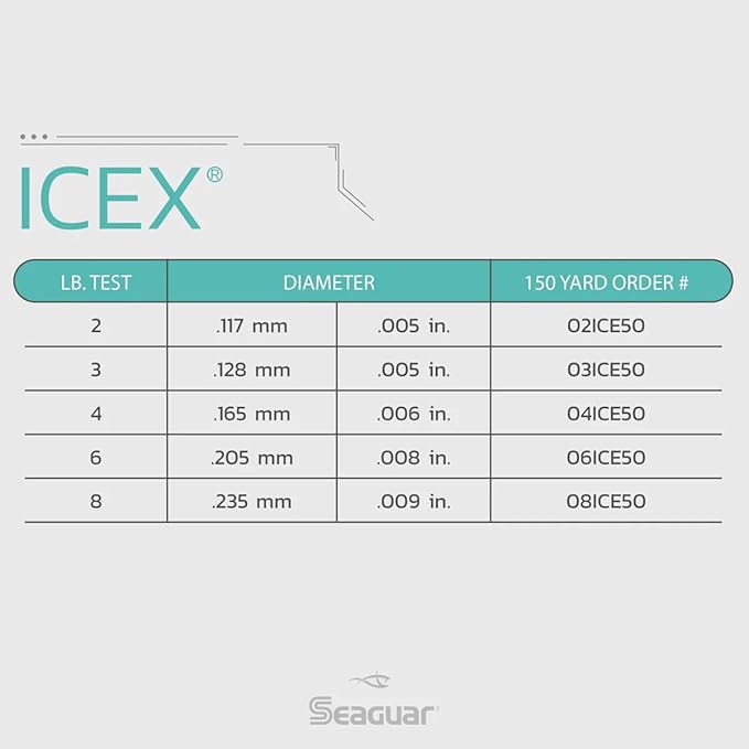 Seaguar IceX 100% Fluorocarbon Fishing Line, Abrasion Resistance, Made for Hard Water