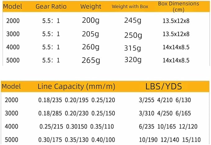‌12BB Spinning Fishing Reel - Heavy Duty Metal Body Saltwater & Freshwater Reel with 5.5:1 Gear Ratio, Many Sizes for Bass & Trout