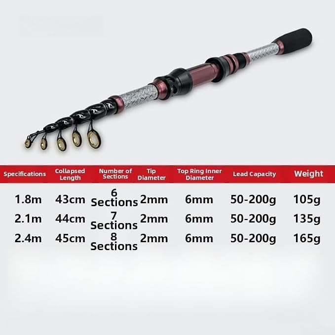 Carbon Telescopic Fishing Rod With Metal Reel Seat And Solid Tip, Equipped With UV Reinforced Guides For Longevity And Line Protection