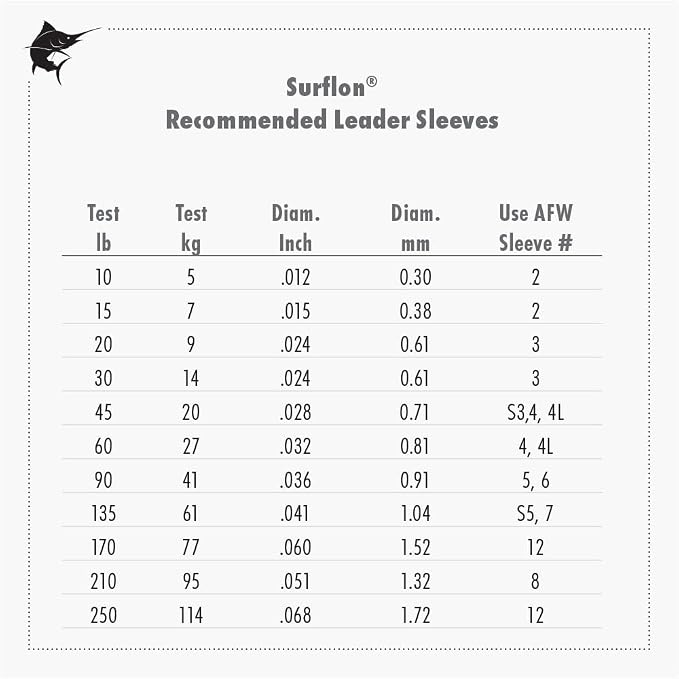 American Fishing Wire Surflon Nylon Coated 1x7 Stainless Steel Wire Leader - Wire Fishing Leader Line for Saltwater 10lb Up To 250lb Test in Bright, Black, Camo in 30ft, 100ft, 300ft, & 1000ft Lengths