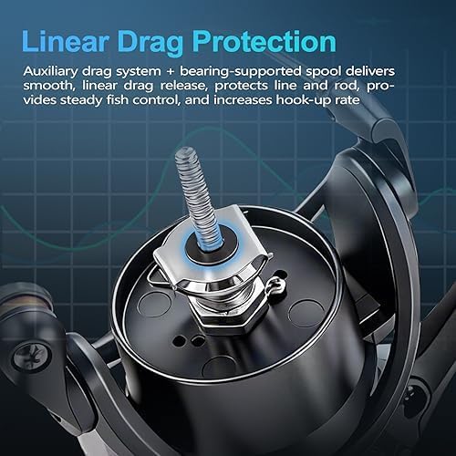 Soloking Avispark Spinning Reels High-Performance Smooth Long Cast, 5.2:1 Carbon Fiber 33LBs Max Linear Drag Saltwater Freshwater Fishing Reel 2026 New Model