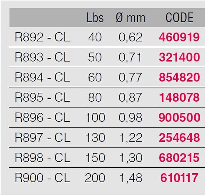 Yo-Zuri H.D. Carbon Fluorocarbon Leader Line
