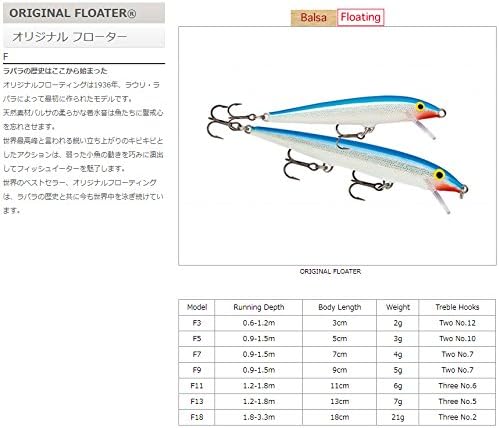 Rapala Rapala Original Floater 11 Live Lure F