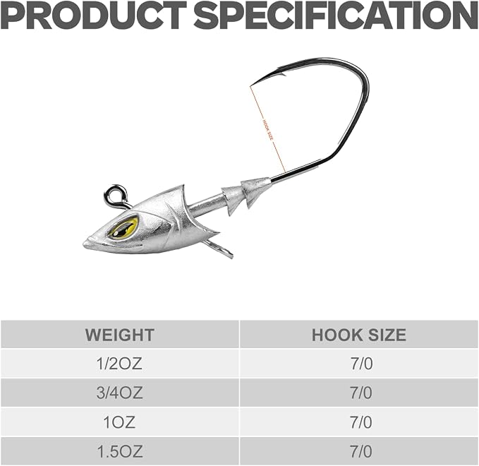 Saltwater Jig Head, Fish Eye Swimbait Jighead for Fishing Inshore/Offshore 1/2 3/4 1 1.5oz with 7/0 Hooks for Redfish, Stripper, Seabass etc.
