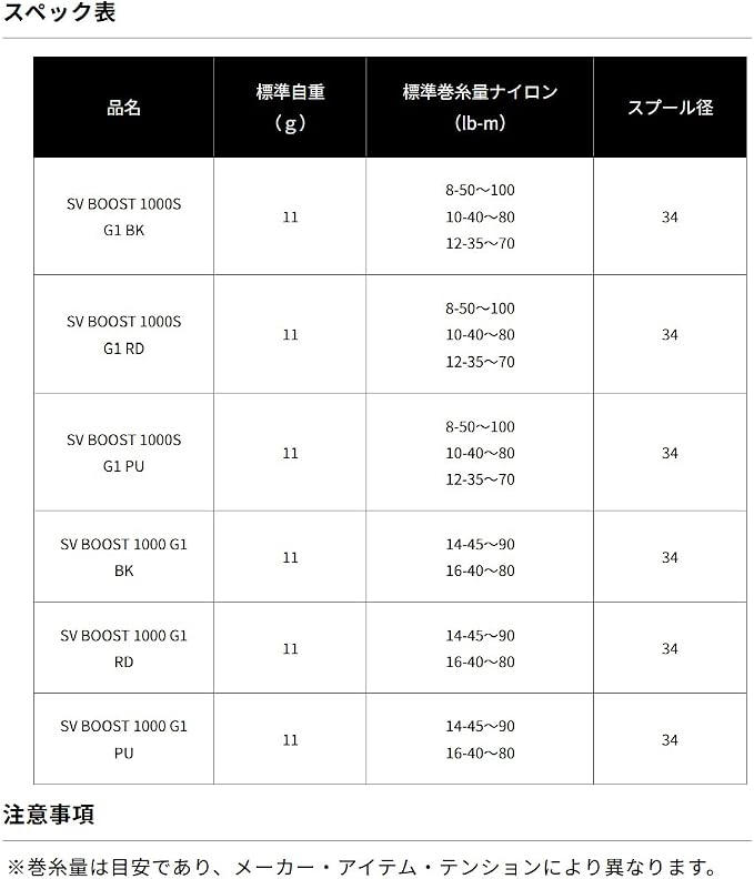 Daiwa SLP Works RCSB SV Boost 1000 G1