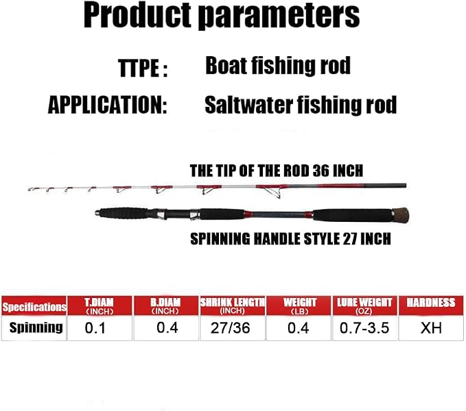 Saltwater Offshore Boat & Surf Casting Spinning Rod|2PCS|Heavy Power Fast-Medium|Action 3.5-10.6oz|Carbon Travel Surf Rod|Tuna, Grouper, Striper, Jigging|5.3'|EVA Handle