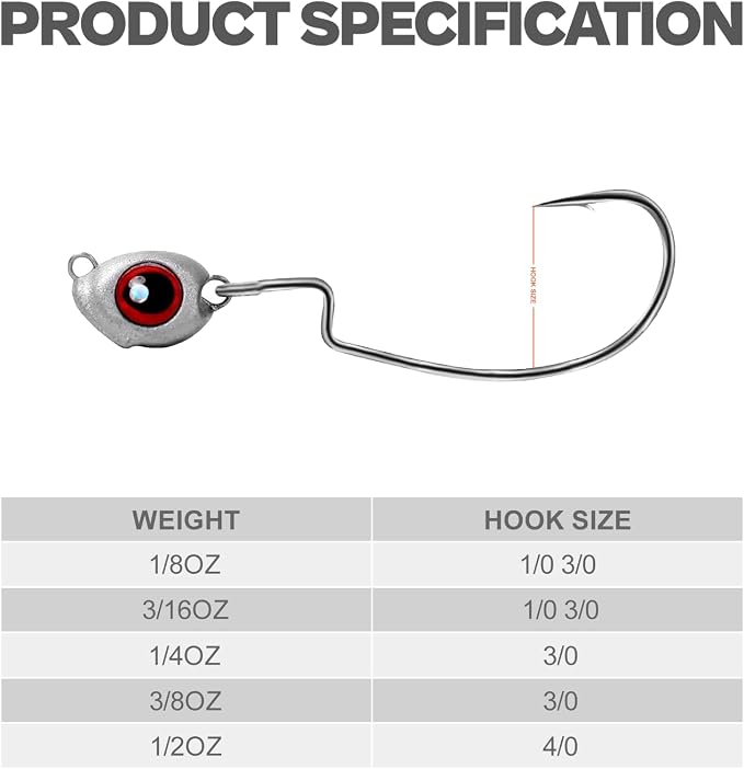 OJY&DOIIIY Fish Eye Swimbait Jig Heads, 12/20 Pack Weighted Hooks for Texas Rig or Ned Rig Fishing 1/8 3/16 1/4 3/8 oz