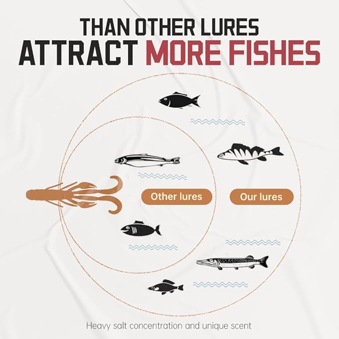 SOLOKING Soft Plastic Fishing Lures - Second Generation Evolved Bait with Natural Shrimp Oil, Salt Injection Technology, Super Elastic Imported PCV Material - Laser Reflector & Submarine Modeling