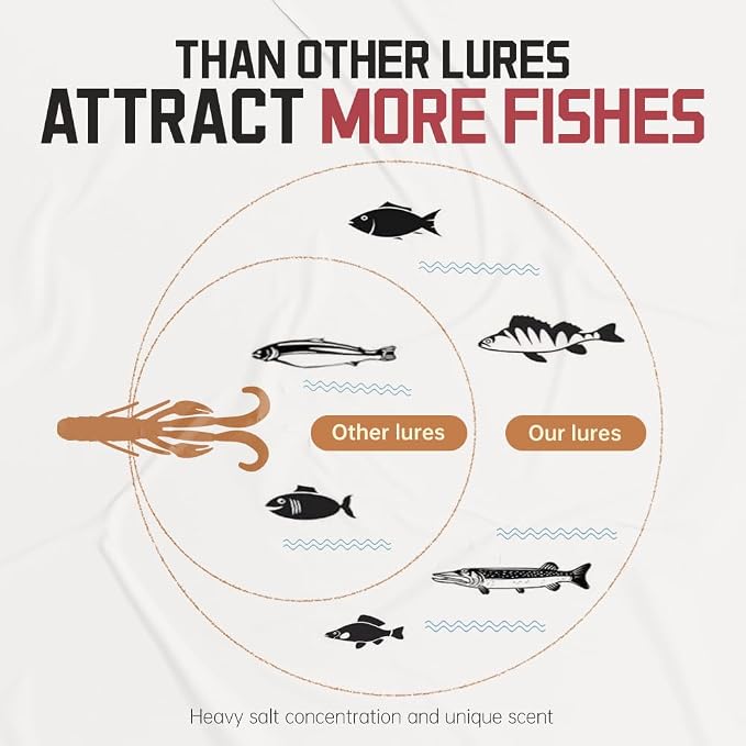 SOLOKING Soft Plastic Fishing Lures - Second Generation Evolved Bait with Natural Shrimp Oil, Salt Injection Technology, Super Elastic Imported PCV Material - Laser Reflector & Submarine Modeling