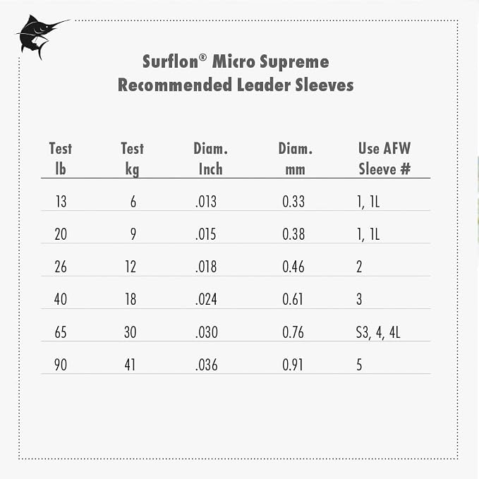 American Fishing Wire Surflon Micro Supreme Nylon Coated 7x7 Stainless Steel Leader Wire - Knottable Wire Leaders for Fishing Saltwater, Fly Fishing, 13lb Test - 90lb Test, Bright, Black & Camo Colors