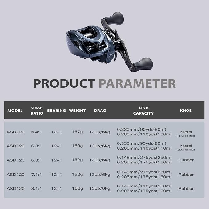 Soloking ASHMOON Baitcasting Reel 12+1BB Alloy Fishing Reel, Ultralight Baitcaster Reel, Super Smooth with 14.9 LB Carbon Fiber Drag,5.4-7.1Gear Ratio, Low Profile for Bass/Sea/Freshwater Fishing