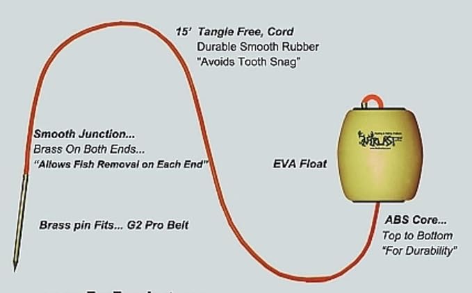 ForEverlast Generation II Stringer System-15 ft Fish Holder, Fishing Stringer with Floater, ﻿No Snag Durable Fishing Gear