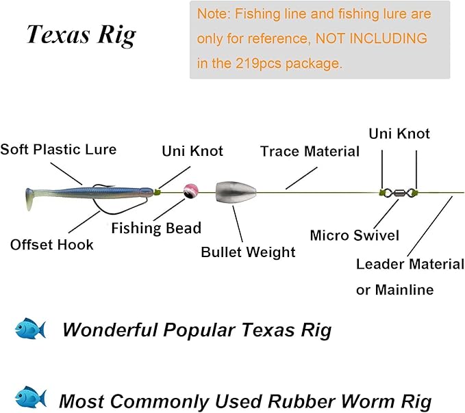 THKFISH Fishing Weights Sinkers Fishing Beads Bullet Sinkers Carolina Rig Texas Rig Kit Fishing Accessories Kit 64pcs/219pcs