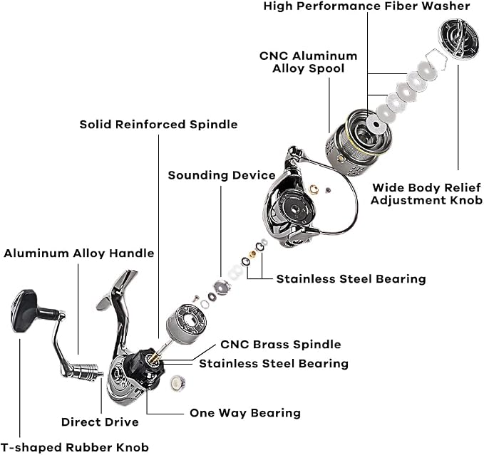 Fishdrops Saltwater Spinning Reel, 12+1BB Ultra Lightweight Powerful Fishing Reel, Metal Frame Carbon Fiber 33 LB Max Drag, 5.5:1 High Speed Ultra Smooth for Saltwater Fishing Reels