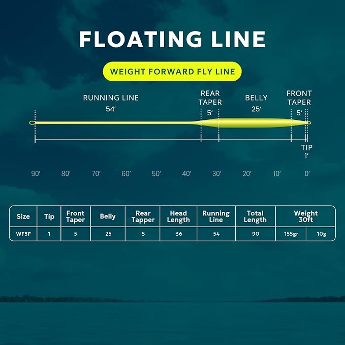 SF Fly Fishing Line with Two Welded Loops Weight Forward Floating Fly Lines Trout 90FT WF2 3 4 5 6 7 8 9F Multi-Color Freshwater