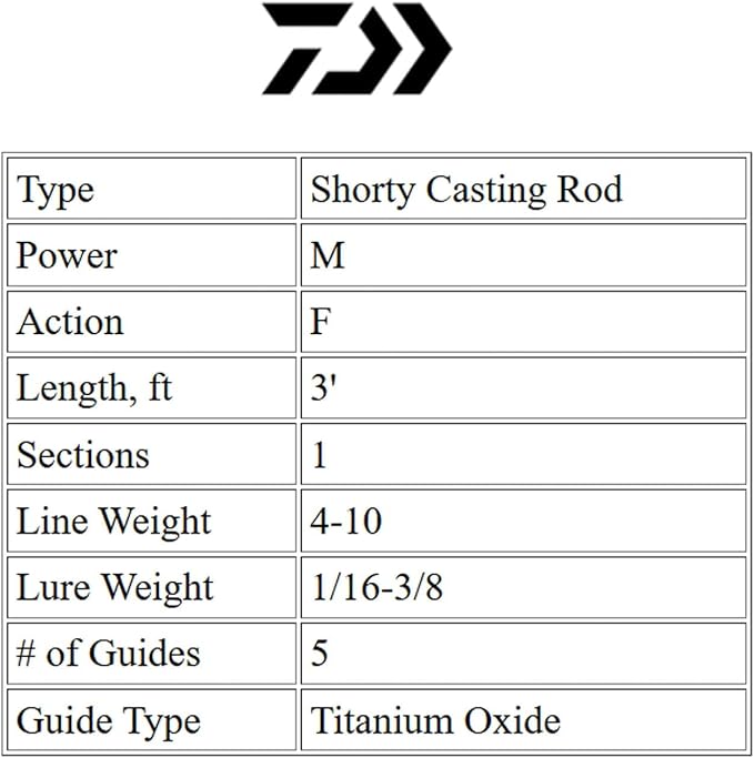 DaiwaCrossfire Rod