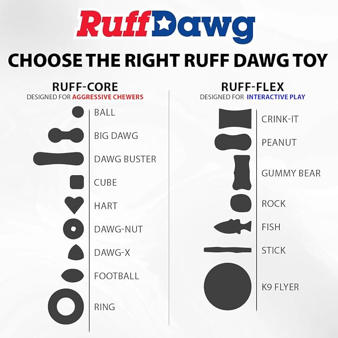 Ruff Dawg Flying Fish Floating Dog Toy – (1 pc) Assorted Colors – Durable Rubber Fetch & Water Toy with Rope Hole – Gentle on Teeth, BPA & Latex Free – Made in USA