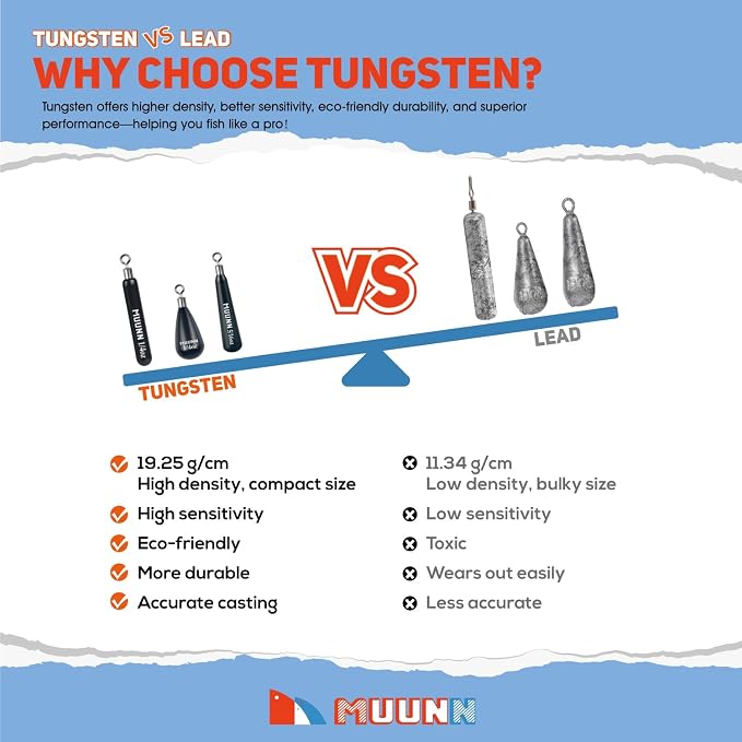 10 Pack Tungsten Skinny Drop Shot Weights, Pencil Sinkers with Round Eye for Free Rig & Finesse Bass Fishing, Drop Shot Rig Weights