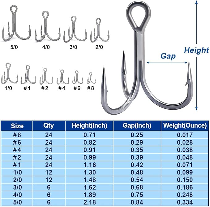 Fishing-Treble-Hooks-5X-Extra-Strong-Heavy-Duty Ultra Anti-Rust Bulk Hooks for Saltwater and Freshwater Fishing Sizes 5/0 to #8