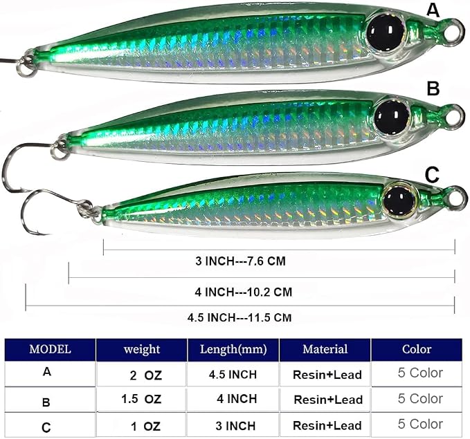 Kmucutie 5 Pieces Epoxy Resin Fishing Jig Lure Great for Inshore and Offshore Game Fish,Artificial Lures for Grouper,Dogtooth,Bass Salmon