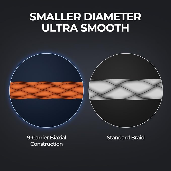 KastKing Hammer Alpha 9 UHMWPE Braided Fishing Line - Made in the USA, Strong and Smooth, Round, 9-Carrier, Colorfast Braided Fishing Line, Perfect for Most Fishing Reel and Finesse Applications
