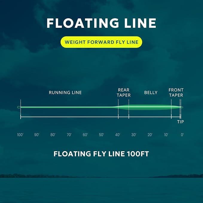 SF Fly Fishing Line Weight Forward Floating Fly Line for Fly Fishing 3wt 4wt 5wt 6wt 7wt 8wt 100FT Double Welded Loops