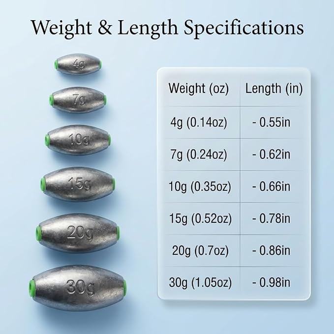 Egg Sinkers Fishing Weights, Oval Slip Sinkers Bullet Lead Fishing Weights for Freshwater Saltwater Tackle Set 1/8oz to 1oz