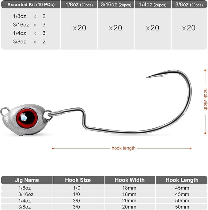 OJY&DOIIIY Fish Eye Swimbait Jig Heads, 12/20 Pack Weighted Hooks for Texas Rig or Ned Rig Fishing 1/8 3/16 1/4 3/8 oz